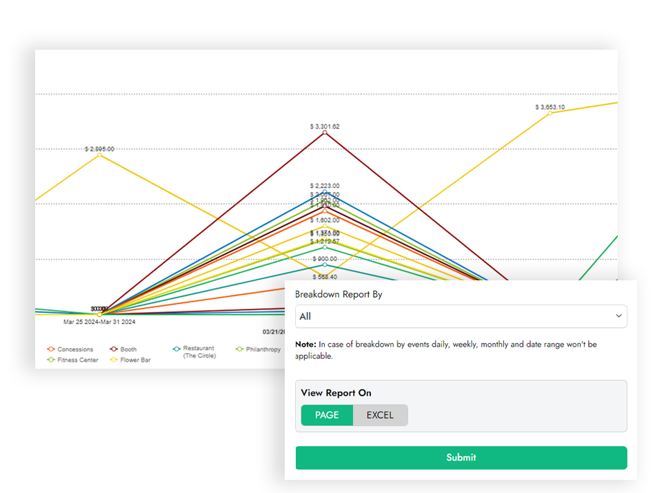 Streamlined reporting