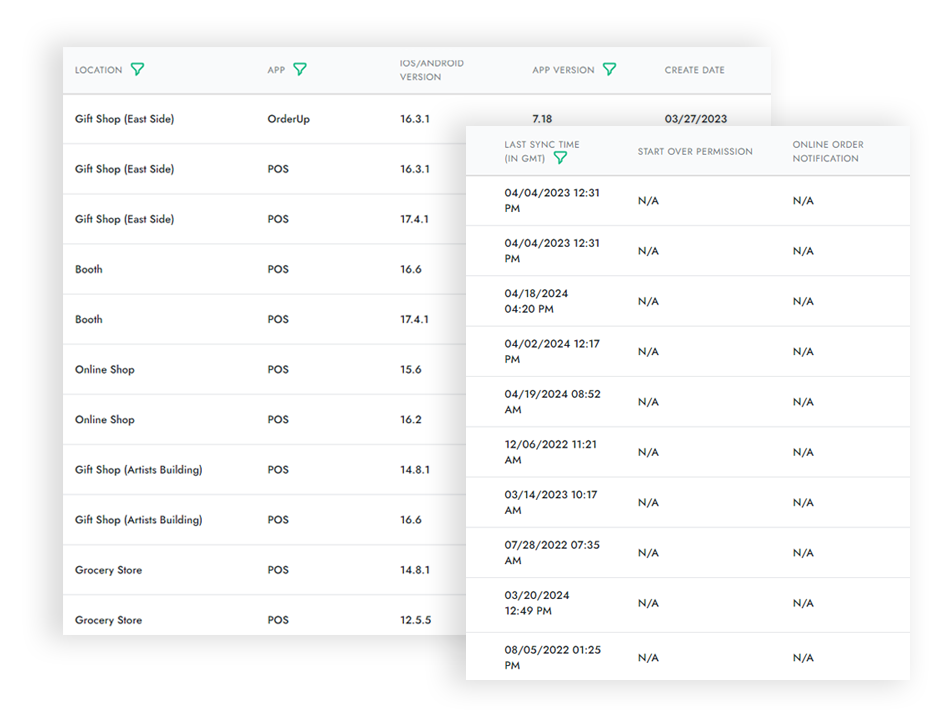 unified platform